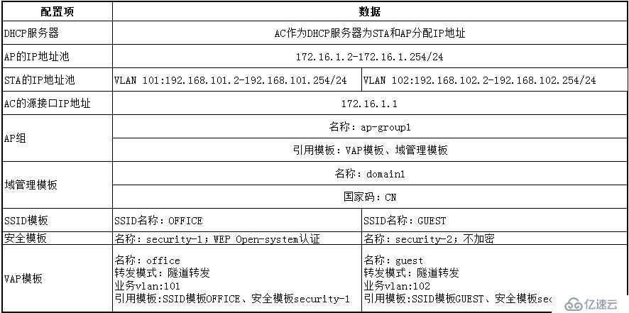 华为无线AC配置步骤详解?新手遇到的问题如何解决? 第1张 华为无线AC配置步骤详解?新手遇到的问题如何解决? 第1张