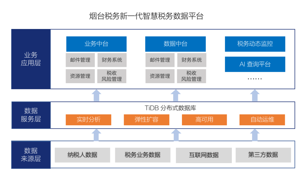 烟台网站开发效果如何?实际案例与价值评估的深度解析 第3张 烟台网站开发效果如何?实际案例与价值评估的深度解析 第3张