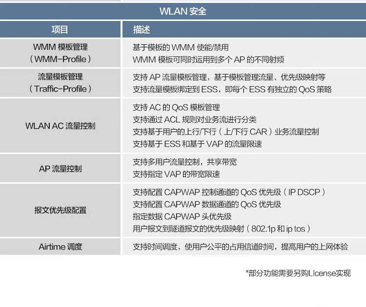 华为无线AC配置步骤详解?新手遇到的问题如何解决? 第2张 华为无线AC配置步骤详解?新手遇到的问题如何解决? 第2张