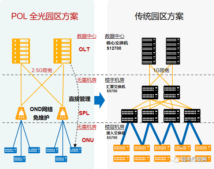 光网络管理可以划分为若干个,具体怎么划分?光网络管理划分 第3张 光网络管理可以划分为若干个,具体怎么划分?光网络管理划分 第3张