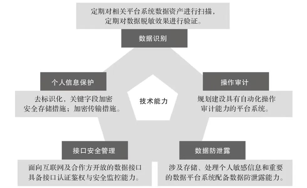 安全图数据库默认值如何保障数据安全与隐私合规？ 第2张
