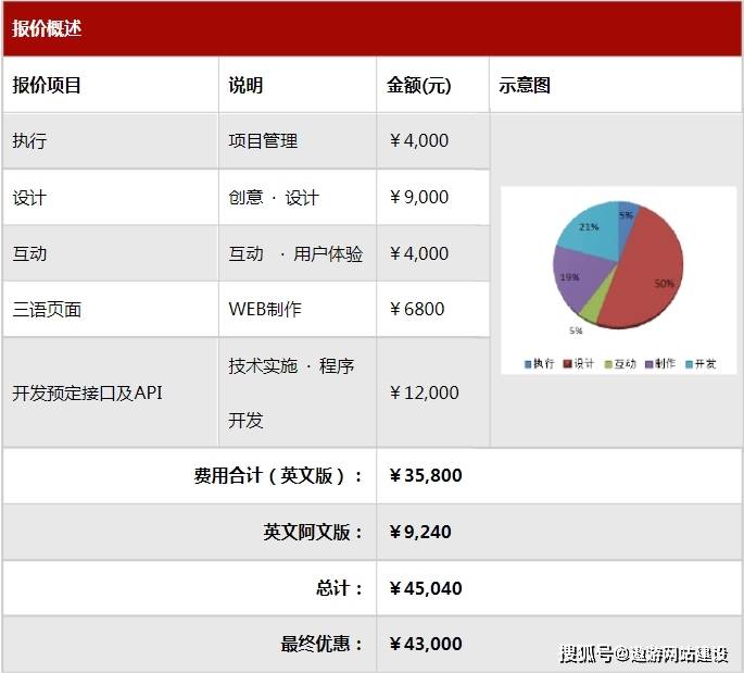 旅游平台网站开发需要多少钱?旅游网站建设费用预算 第2张 旅游平台网站开发需要多少钱?旅游网站建设费用预算 第2张