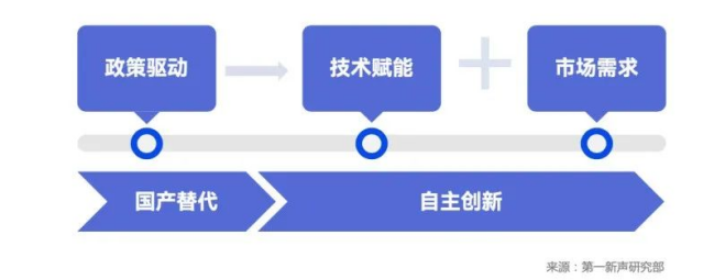 视频软件开发行业如何应对技术迭代与市场竞争的双重压力? 第2张 视频软件开发行业如何应对技术迭代与市场竞争的双重压力? 第2张