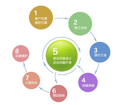 西安网站开发需要多大空间,西安网站开发空间配置推荐 第2张 西安网站开发需要多大空间,西安网站开发空间配置推荐 第2张