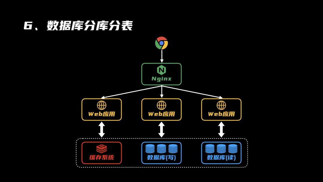 负载均衡需求痛点,企业如何有效解决资源分配不均和性能瓶颈问题? 第2张 负载均衡需求痛点,企业如何有效解决资源分配不均和性能瓶颈问题? 第2张