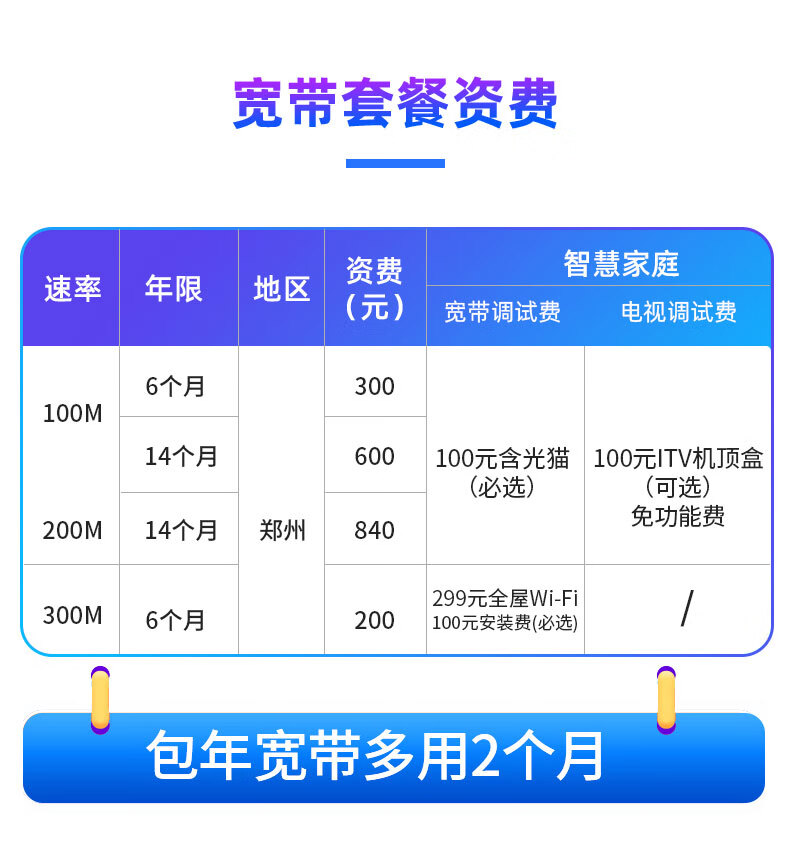河南宽带升级怎么办理?河南宽带升级多少钱 第2张 河南宽带升级怎么办理?河南宽带升级多少钱 第2张
