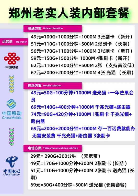 河南宽带升级怎么办理?河南宽带升级多少钱 第3张 河南宽带升级怎么办理?河南宽带升级多少钱 第3张