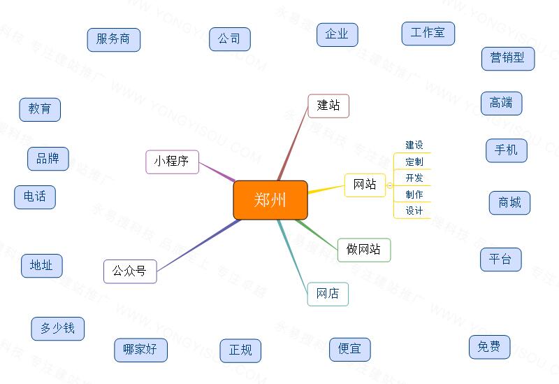 郑州网站开发便宜吗?郑州网站开发多少钱 第3张 郑州网站开发便宜吗?郑州网站开发多少钱 第3张