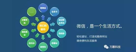 廊坊微信开发有限公司的盈利模式及核心竞争力是什么? 第1张 廊坊微信开发有限公司的盈利模式及核心竞争力是什么? 第1张