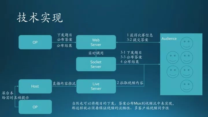 视频网站开发背景是什么?视频网站开发流程与技术选型 第3张 视频网站开发背景是什么?视频网站开发流程与技术选型 第3张