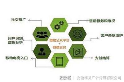廊坊微信开发有限公司的盈利模式及核心竞争力是什么? 第2张 廊坊微信开发有限公司的盈利模式及核心竞争力是什么? 第2张