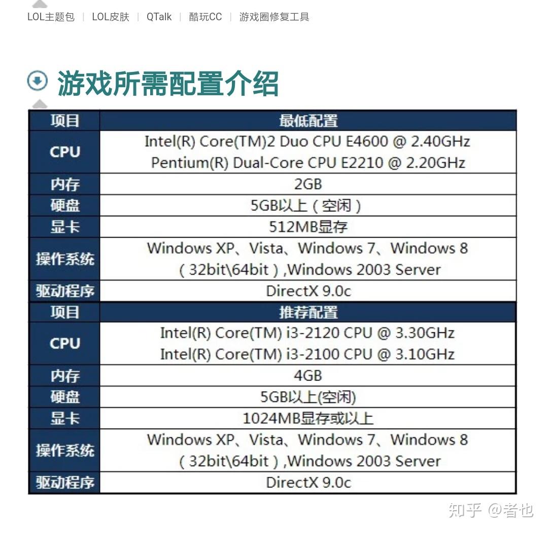 知乎电脑配置怎么选?小白不懂硬件怎么办? 第1张 知乎电脑配置怎么选?小白不懂硬件怎么办? 第1张