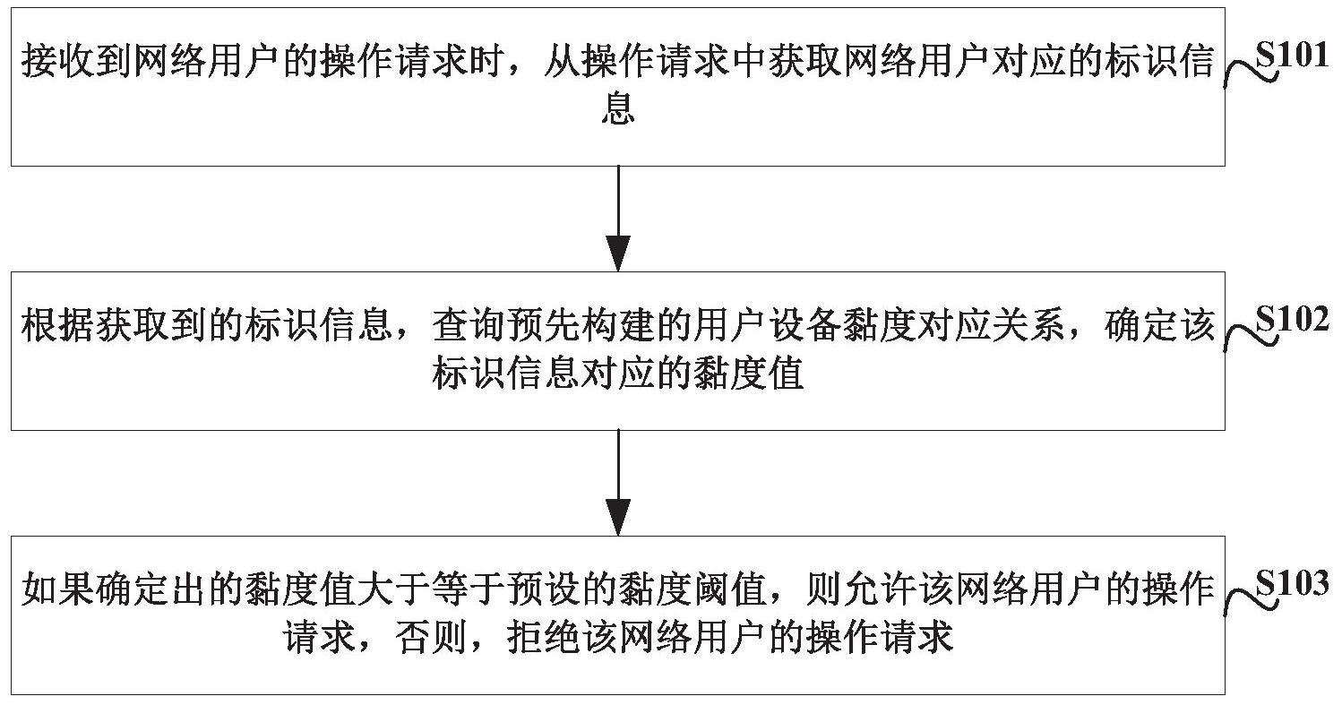 如何有效防止网站独立IP地址被他人恶意绑定?揭秘防护策略与技巧。 第3张 如何有效防止网站独立IP地址被他人恶意绑定?揭秘防护策略与技巧。 第3张