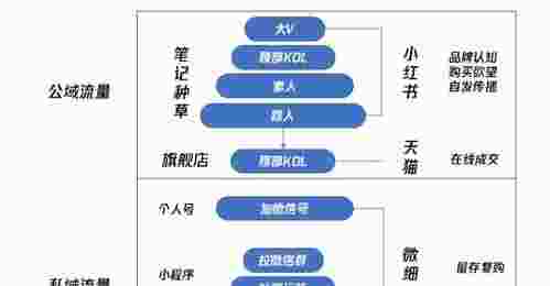 小红书开发费用是多少?开发类似小红书平台大概需要多少成本? 第1张 小红书开发费用是多少?开发类似小红书平台大概需要多少成本? 第1张