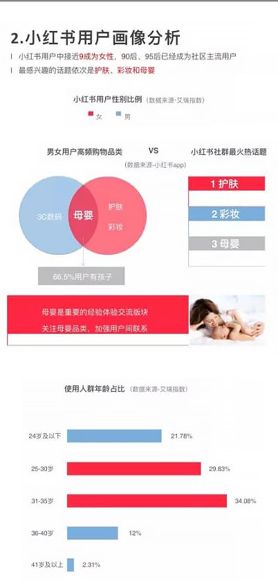 小红书开发费用是多少?开发类似小红书平台大概需要多少成本? 第3张 小红书开发费用是多少?开发类似小红书平台大概需要多少成本? 第3张