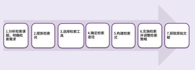 非关系型数据库中,有哪些高效检索策略和技巧? 第1张 非关系型数据库中,有哪些高效检索策略和技巧? 第1张