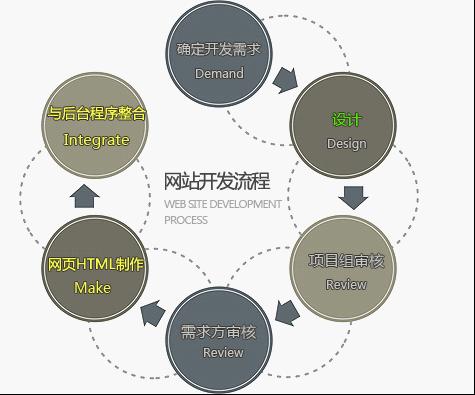 前端开发具体步骤是什么?前端开发流程详解 第3张 前端开发具体步骤是什么?前端开发流程详解 第3张