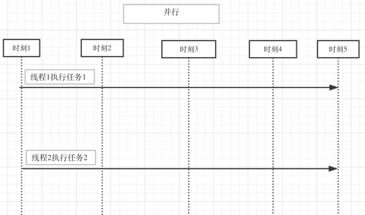 什么是并行配置?探讨其定义、应用与重要性 第1张 什么是并行配置?探讨其定义、应用与重要性 第1张