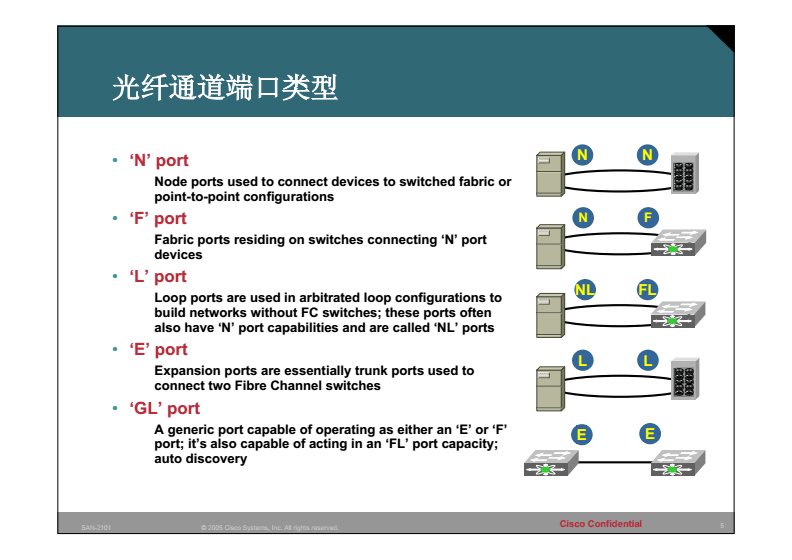 光纤通道存储区域网络是什么?光纤通道存储区域网络详解 第2张 光纤通道存储区域网络是什么?光纤通道存储区域网络详解 第2张