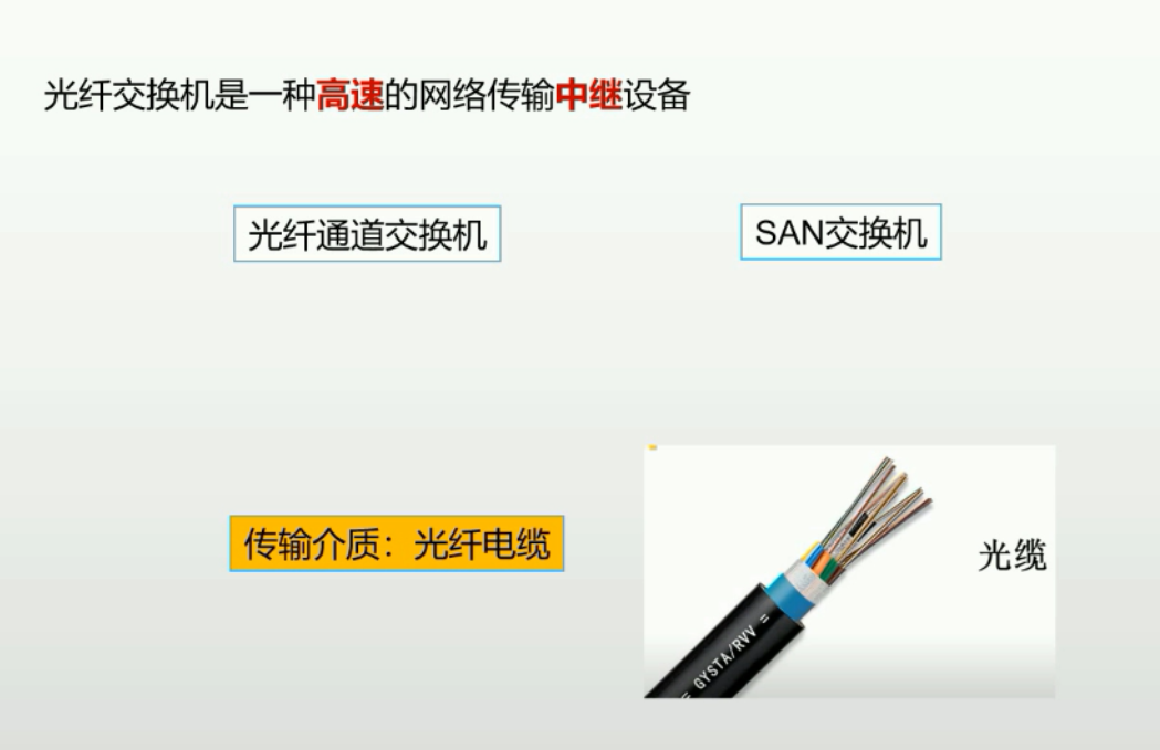 光纤通道存储区域网络是什么?光纤通道存储区域网络详解 第3张 光纤通道存储区域网络是什么?光纤通道存储区域网络详解 第3张