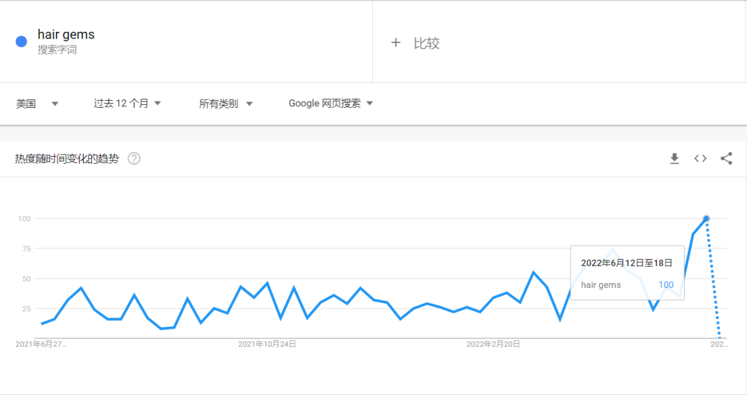 Google网站的后缀具体是什么?常见类型及对应含义有哪些? 第2张 Google网站的后缀具体是什么?常见类型及对应含义有哪些? 第2张