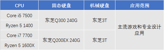 服务器用几个回写盘合适?配置关键看哪些因素? 第3张 服务器用几个回写盘合适?配置关键看哪些因素? 第3张