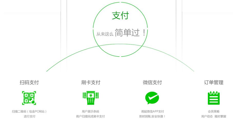 java开发微信小店怎么做,微信小店开发流程 第1张 java开发微信小店怎么做,微信小店开发流程 第1张