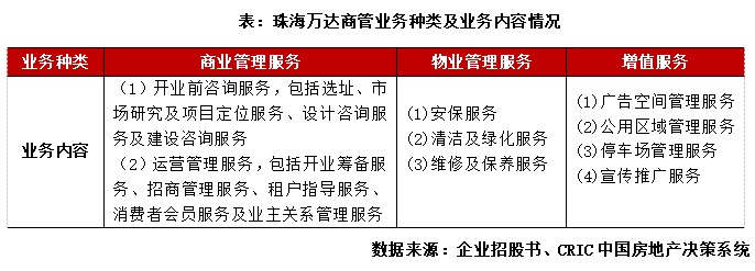 广东商城开发有限公司的业务范围具体包括哪些?相关服务信息如何? 第1张 广东商城开发有限公司的业务范围具体包括哪些?相关服务信息如何? 第1张