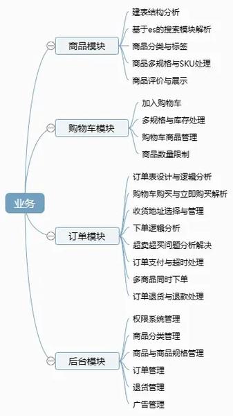 java开发微信小店怎么做,微信小店开发流程 第2张 java开发微信小店怎么做,微信小店开发流程 第2张