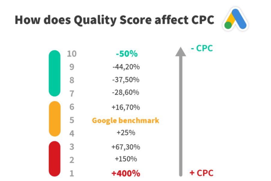 google网站优化器真的能优化Google排名吗?新手使用全解析! 第3张 google网站优化器真的能优化Google排名吗?新手使用全解析! 第3张