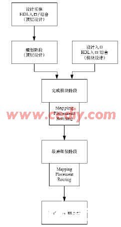 FPGA重配置原理是什么,FPGA动态重配置怎么实现? 第2张 FPGA重配置原理是什么,FPGA动态重配置怎么实现? 第2张
