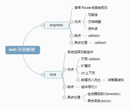 网站开发用什么框架好?2024最流行的Web开发框架推荐 第2张 网站开发用什么框架好?2024最流行的Web开发框架推荐 第2张