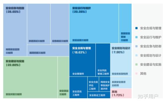 安全数据与管理学什么?就业方向和核心技能有哪些? 第1张 安全数据与管理学什么?就业方向和核心技能有哪些? 第1张