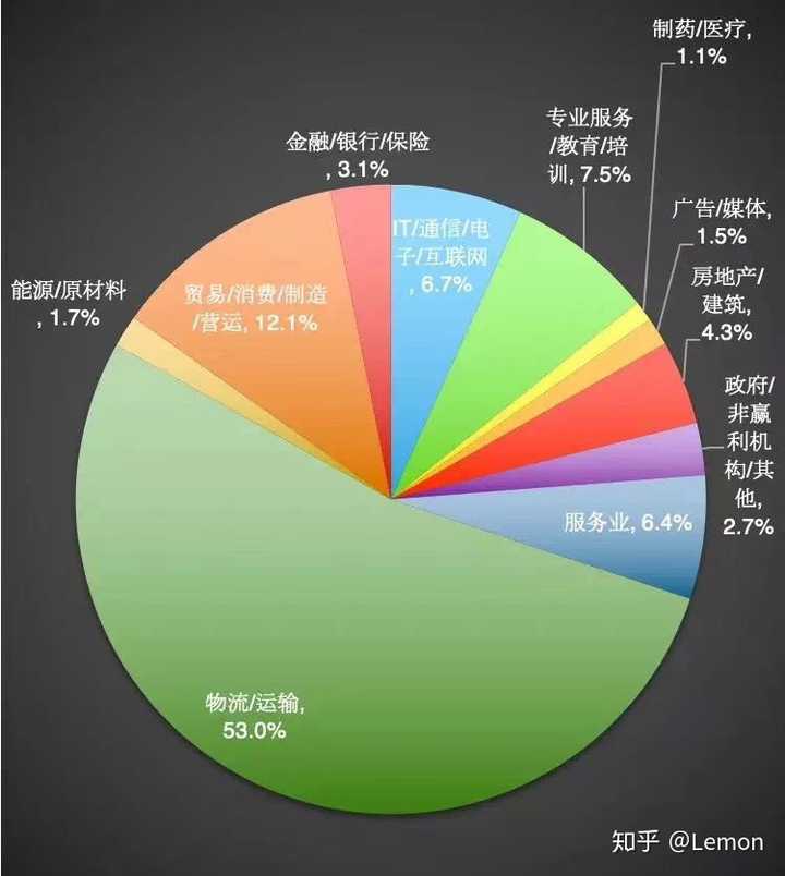 安全数据与管理学什么?就业方向和核心技能有哪些? 第2张 安全数据与管理学什么?就业方向和核心技能有哪些? 第2张