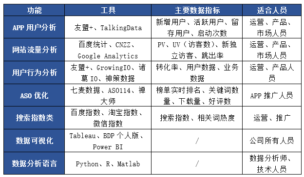 如何有效开展杭州app开发、推广及运营策略,实现用户增长与市场渗入? 第2张 如何有效开展杭州app开发、推广及运营策略,实现用户增长与市场渗入? 第2张