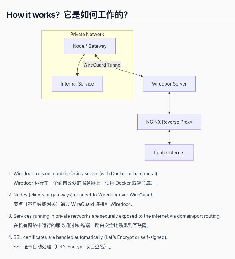github算不算web服务器?从技术角度看其服务本质 第3张 github算不算web服务器?从技术角度看其服务本质 第3张