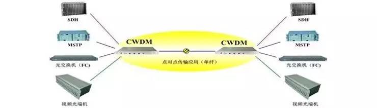 光纤通信网络应用有哪些?光纤通信网络应用前景如何 第1张 光纤通信网络应用有哪些?光纤通信网络应用前景如何 第1张