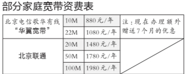 北京歌华有线宽带怎么办理?北京歌华有线宽带多少钱一个月 第3张 北京歌华有线宽带怎么办理?北京歌华有线宽带多少钱一个月 第3张