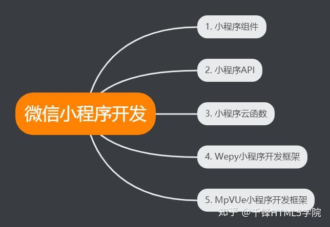 微信小程序究竟是如何进行开发的?背后原理和技巧揭秘! 第3张 微信小程序究竟是如何进行开发的?背后原理和技巧揭秘! 第3张