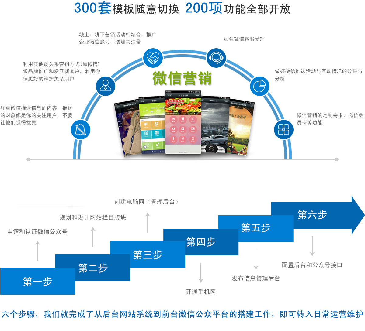 微信发布平台开发怎么做?微信开发平台搭建费用及流程 第3张 微信发布平台开发怎么做?微信开发平台搭建费用及流程 第3张