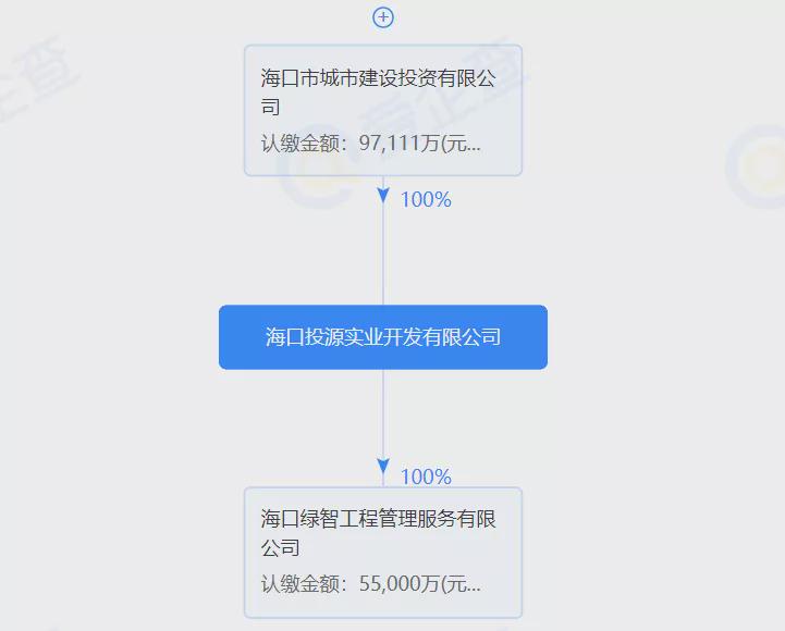 海口网站开发建设多少钱,海口网站建设公司哪家靠谱 第1张 海口网站开发建设多少钱,海口网站建设公司哪家靠谱 第1张