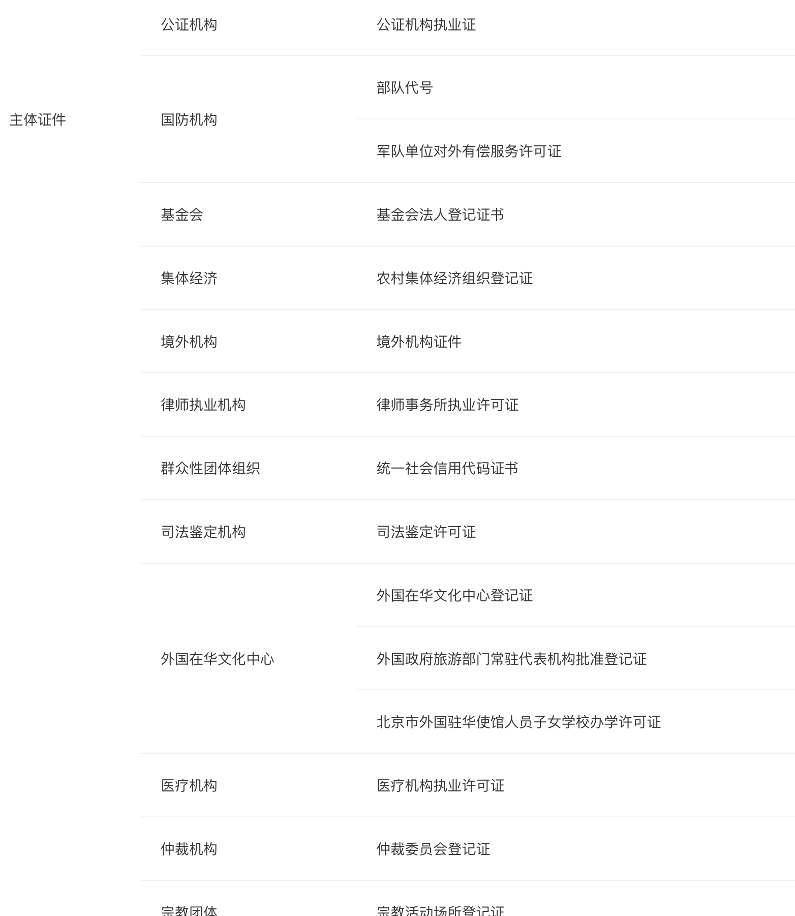 开发小程序是否需要备案?新手开发流程中备案的必要性与操作步骤? 第3张 开发小程序是否需要备案?新手开发流程中备案的必要性与操作步骤? 第3张