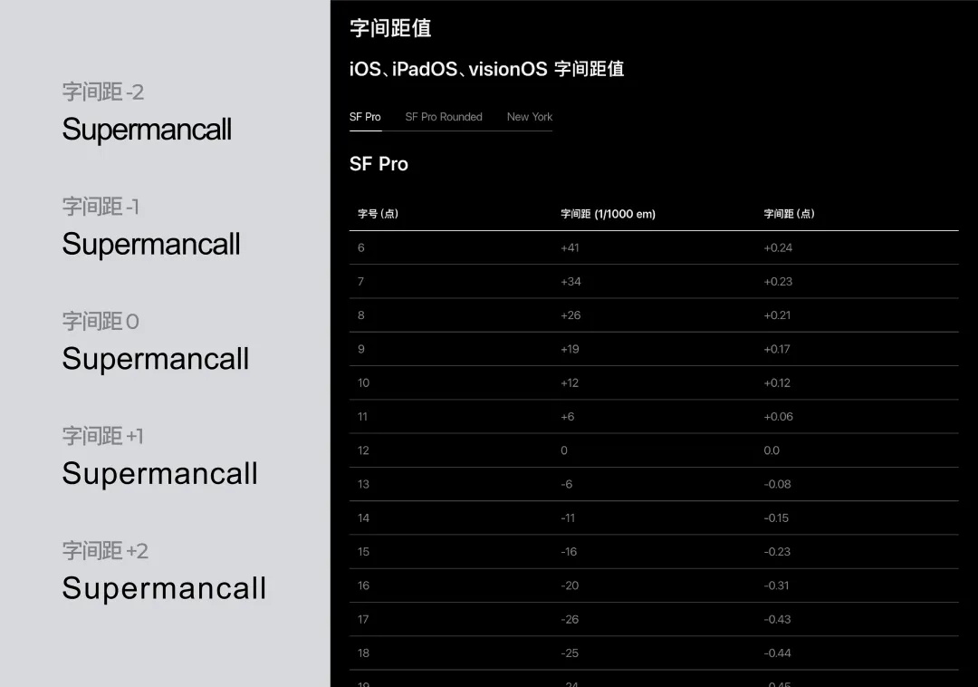 移动端字体间距怎么调?移动端字体间距调整开发常见问题 第2张 移动端字体间距怎么调?移动端字体间距调整开发常见问题 第2张