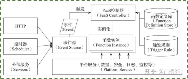 交互式网站开发究竟涉及哪些技术和策略?其核心原理和应用场景是什么? 第1张 交互式网站开发究竟涉及哪些技术和策略?其核心原理和应用场景是什么? 第1张