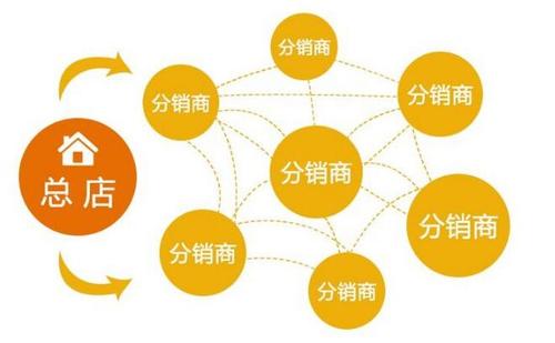 花都分销系统开发,花都分销系统开发多少钱,花都分销系统 第1张 花都分销系统开发,花都分销系统开发多少钱,花都分销系统 第1张
