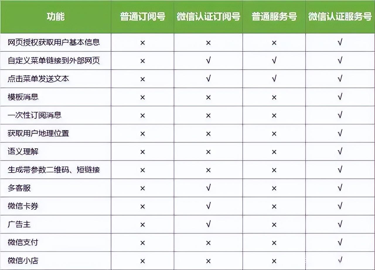 订阅号怎么配置?订阅号服务器配置详细步骤 第1张 订阅号怎么配置?订阅号服务器配置详细步骤 第1张