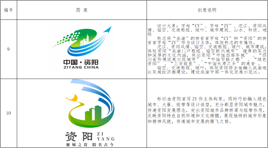 资阳网站开发公司哪家好？资阳专业网站开发公司推荐