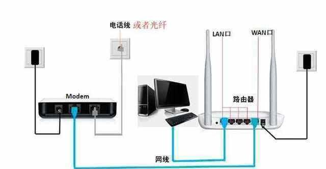 光纤只能接到家里的网络总接口无法接到房间怎么办,光纤入户怎么接房间 第2张 光纤只能接到家里的网络总接口无法接到房间怎么办,光纤入户怎么接房间 第2张