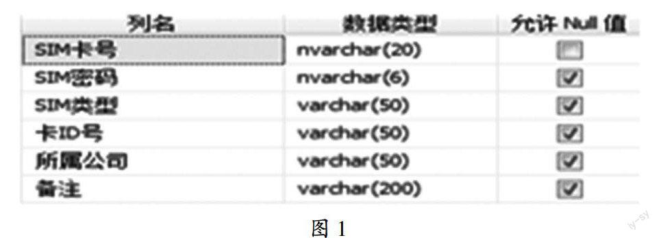 ASP.NET注册时如何将用户信息准确写入数据库?解决常见写入问题? 第2张 ASP.NET注册时如何将用户信息准确写入数据库?解决常见写入问题? 第2张