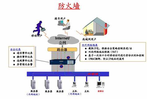 防火墙阻挡应用上网,如何巧妙绕过限制恢复网络连接? 第2张 防火墙阻挡应用上网,如何巧妙绕过限制恢复网络连接? 第2张